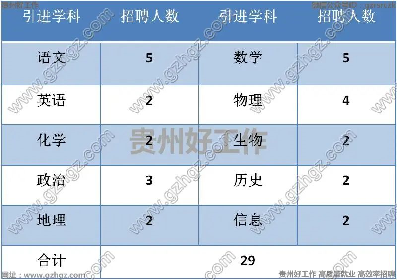 2022年德江德星高級中學(xué)招聘29人教師|4月6-5月30日報(bào)名