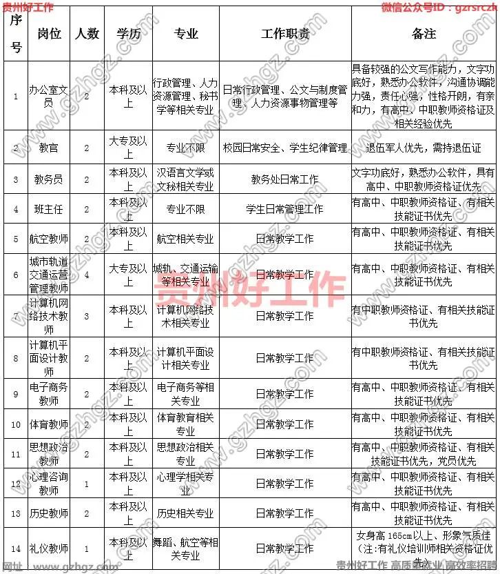 2022年安順捷星職業(yè)學(xué)校招聘29人|4月18-22日報名