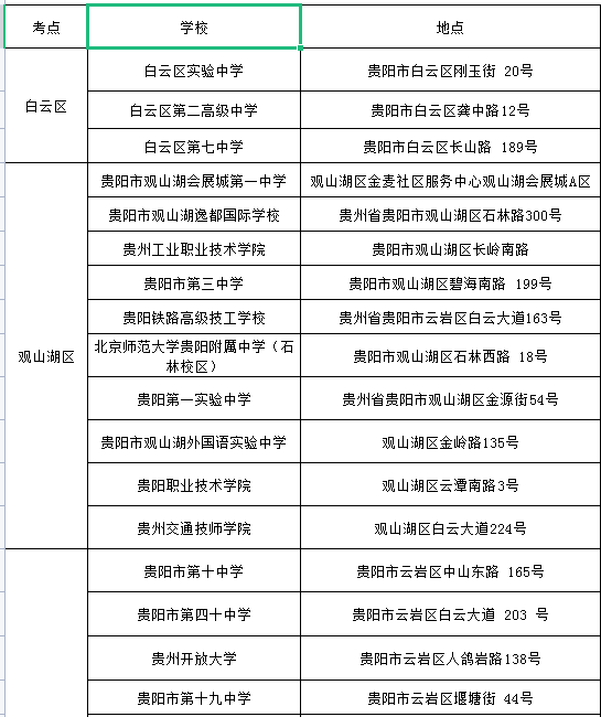 2023年貴陽市公務(wù)員筆試溫馨提示