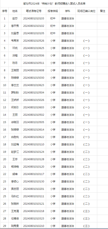 2024年都勻市“特崗計(jì)劃”教師招聘進(jìn)入面試人員公告|6月29日面試